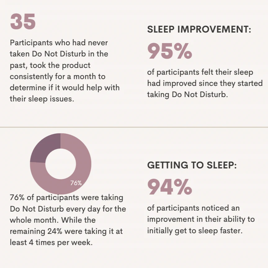 Do Not Disturb™ - Image 4