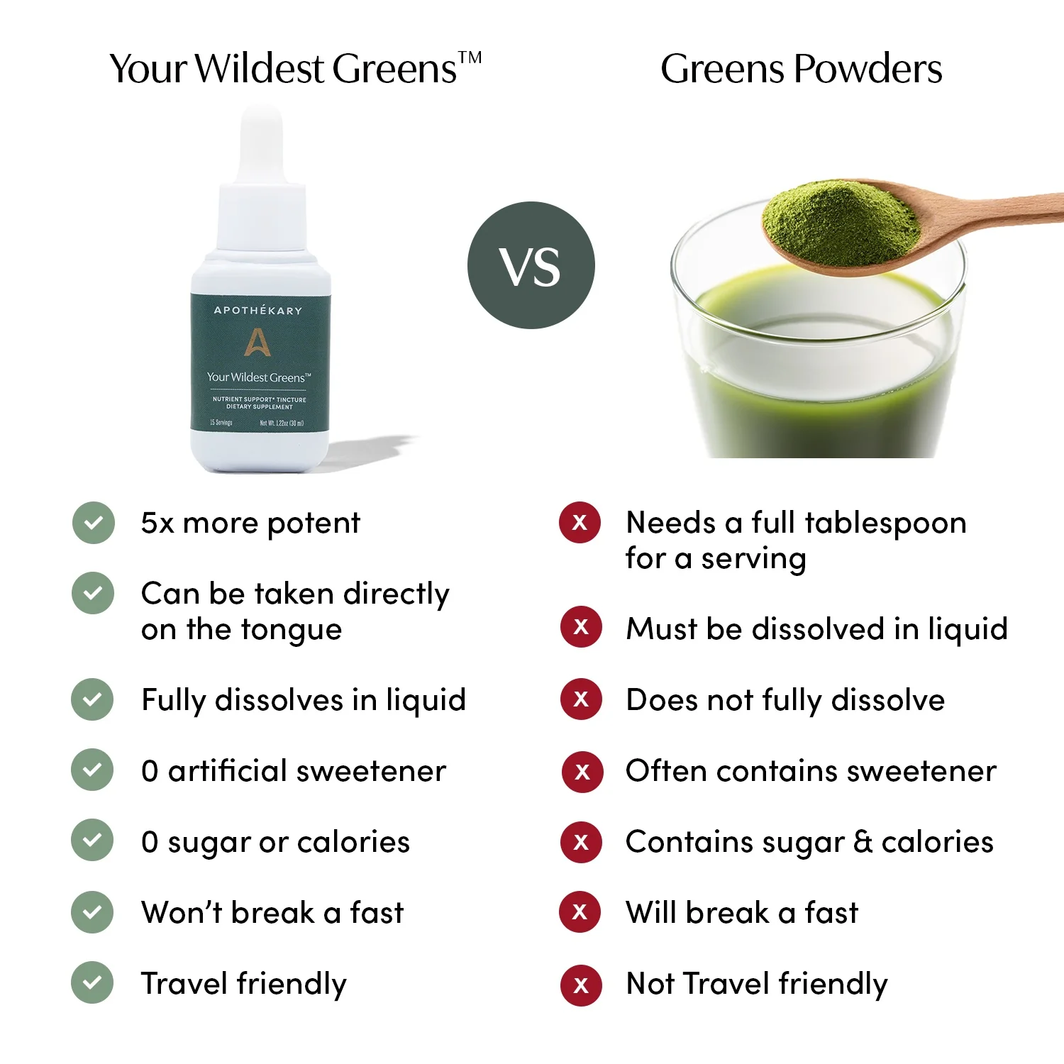 Your Wildest Greens® - Image 4